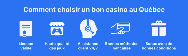 Casino qui accepte interac à Canada